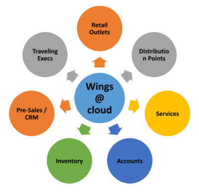 Electronics retailer